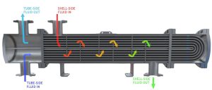 multi pass heat exchanger