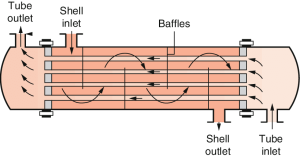 single pass shell side