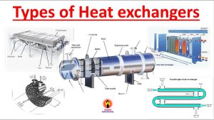 type of heat exchanger