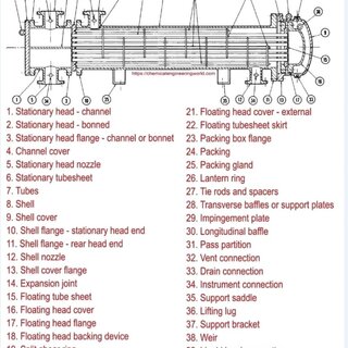 shell and tube hx component